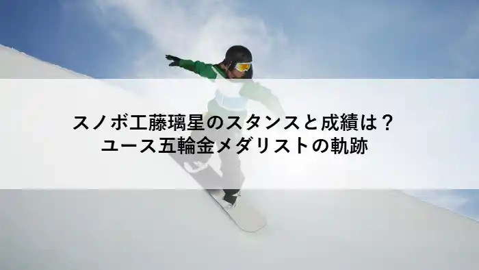 スノーボード・ハーフパイプで滑走する工藤璃星選手のアイキャッチ画像。中央に記事タイトル「スノボ工藤璃星のスタンスと成績は？ユース五輪金メダリストの軌跡」の文字。