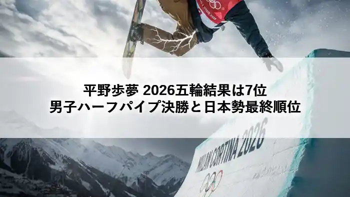平野歩夢 2026五輪結果7位｜男子ハーフパイプ決勝