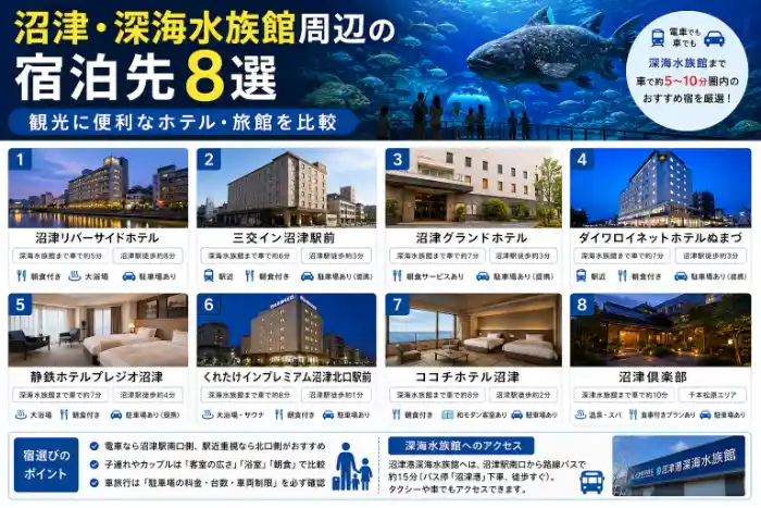 沼津・深海水族館周辺の宿泊先8選を紹介する旅行記事のアイキャッチ画像。水族館の水槽とホテル・旅館の写真を青色基調で配置。